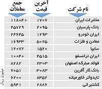 اولین های بورس
