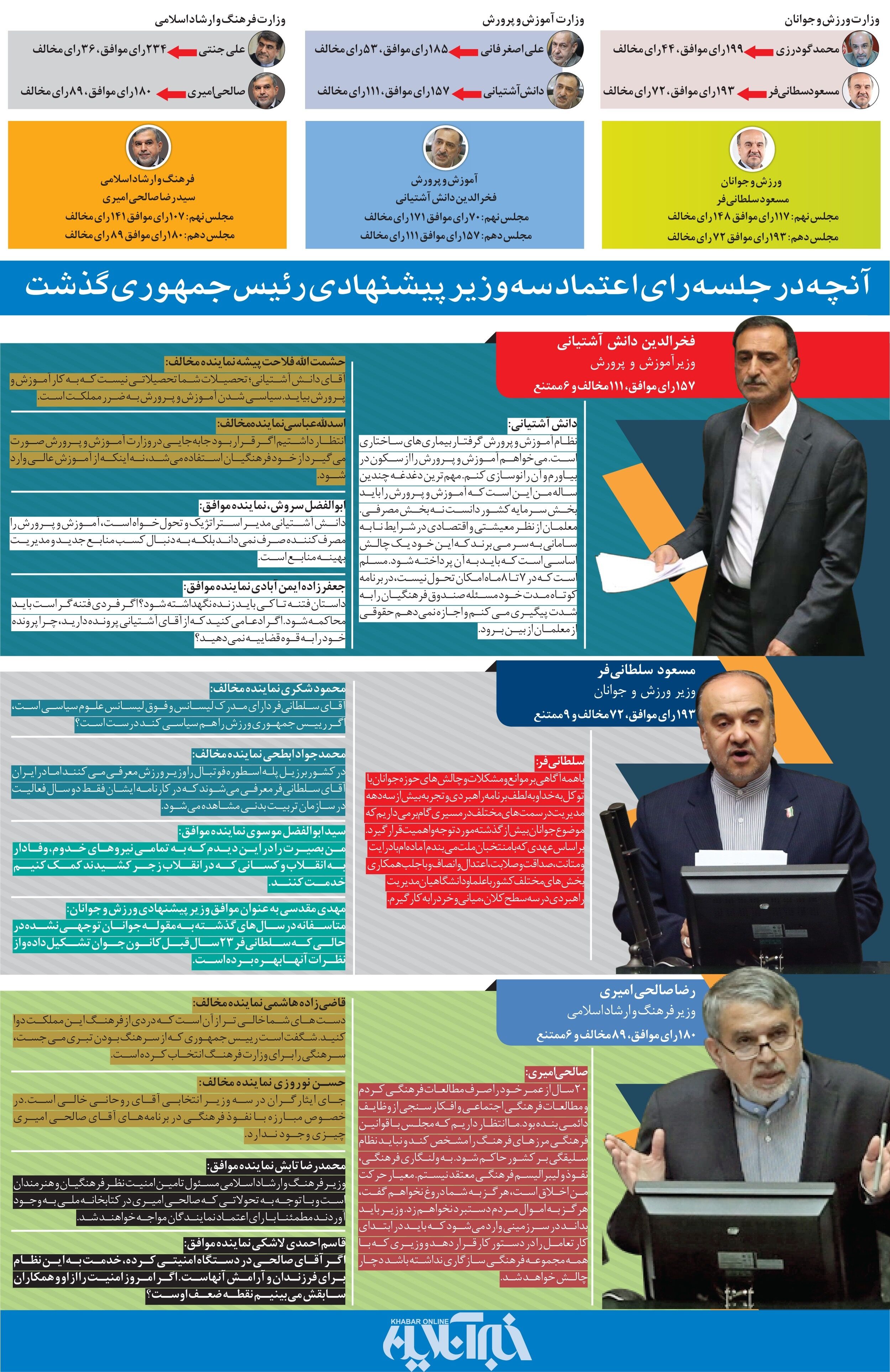 جلسه رای اعتماد 3 وزیر/اینفوگرافی