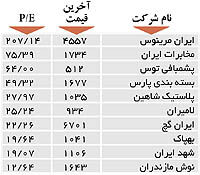اولین‌های بورس