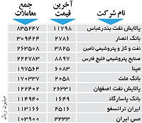 اولین های بورس