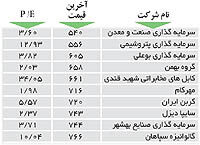اولین‌های بورس