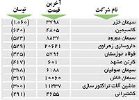 اولین های بورس