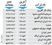 اولین های بورس