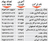 اولین های بورس