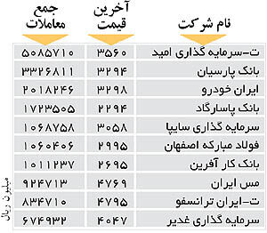 اولین‌های بورس