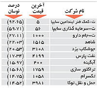 اولین های بورس