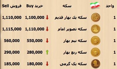 قیمت سکه ثابت ماند/جدول