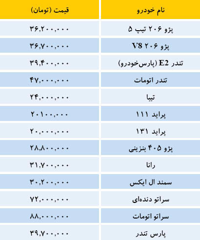 بازار خودروهای داخلی