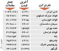 اولین‌های بورس