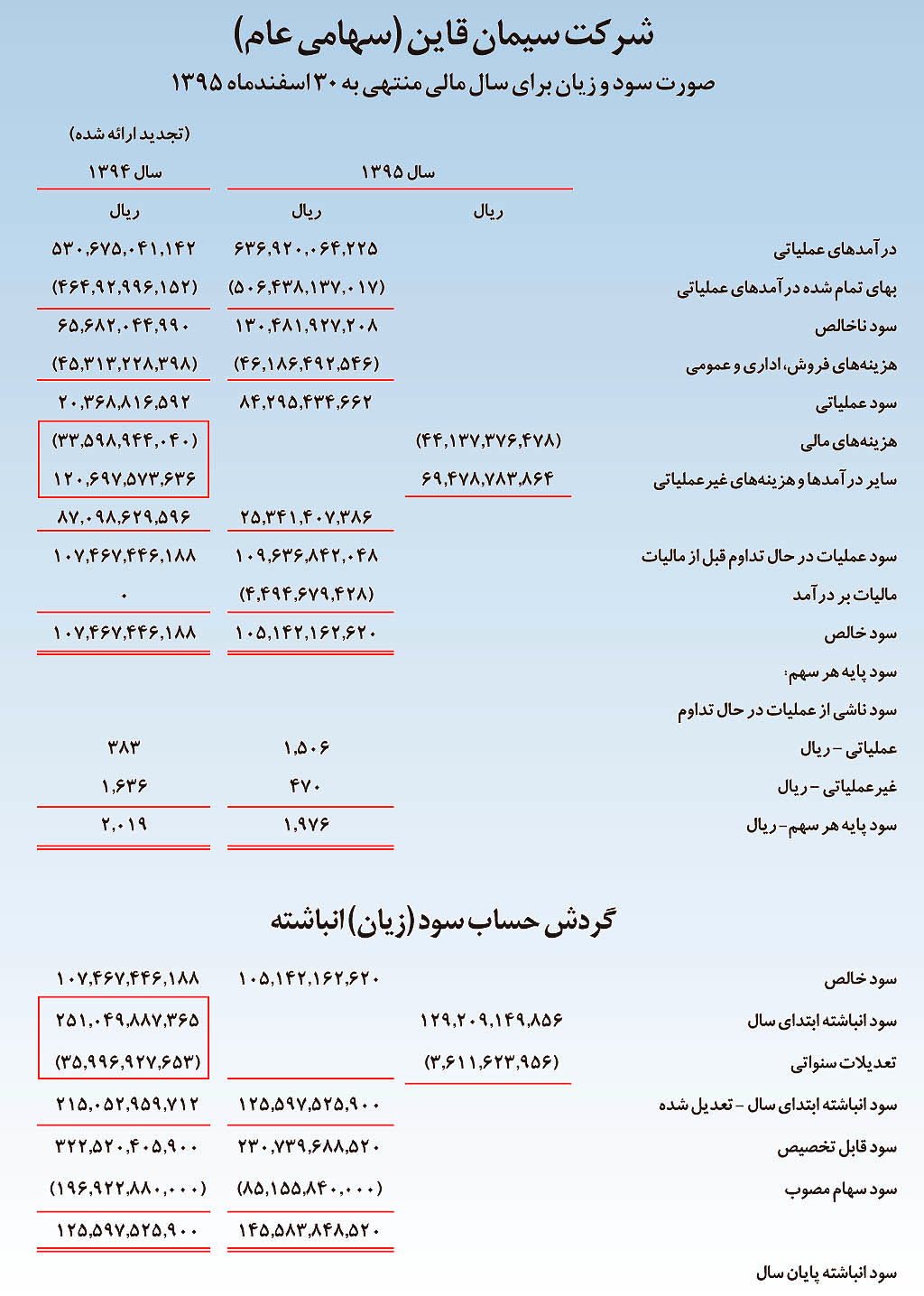 استمرار موفقیت‌های تولید، فروش و صادرات «سقاین»