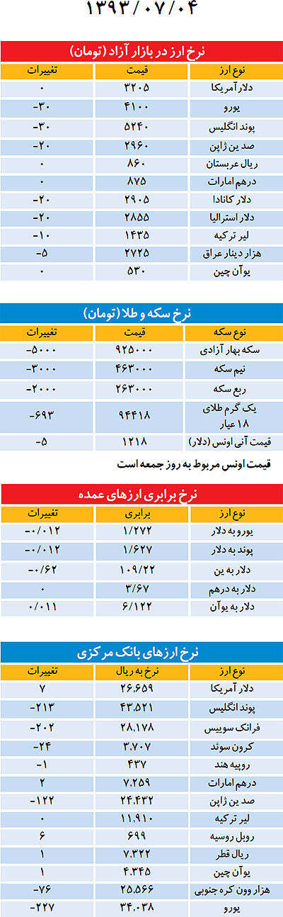بازار