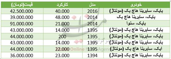 قیمت خودرو های بایک در بازار/جدول