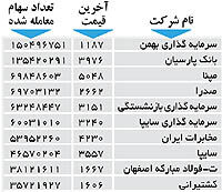 اولین های بورس