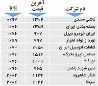 اولین‌های بورس