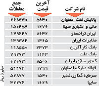 اولین های بورس