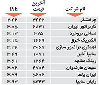 اولین های بورس