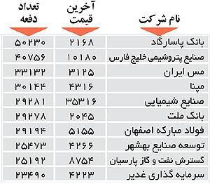 اولین‌های بورس