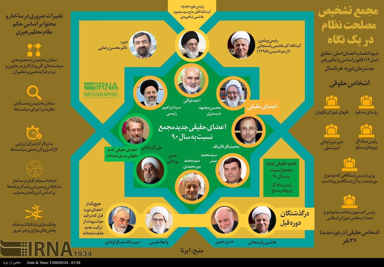 مجمع تشخیص مصلحت نظام در یک نگاه