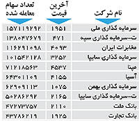 اولین های بورس