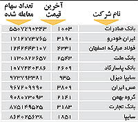 اولین‌های بورس