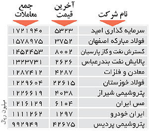 اولین‌های بورس