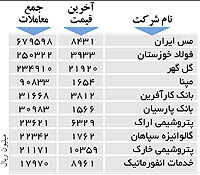 اولین های بورس