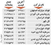 اولین‌های بورس