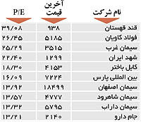 اولین های بورس