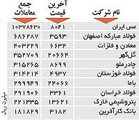 اولین های بورس