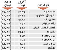 اولین های بورس