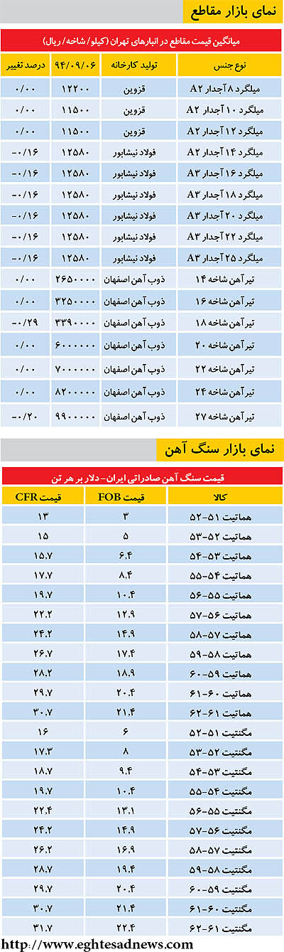 بازار