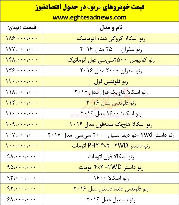 قیمت خودروهای رنو در بازار+جدول