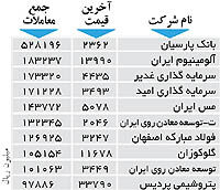 اولین های بورس