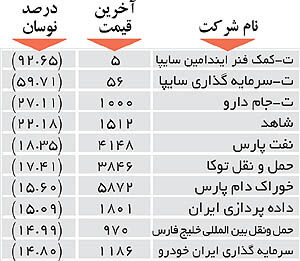 اولین‌های بورس