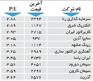 اولین‌های بورس