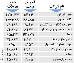 اولین های بورس