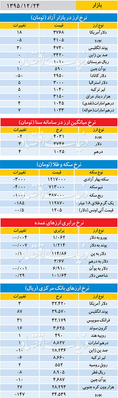 بازار