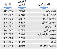 اولین های بورس