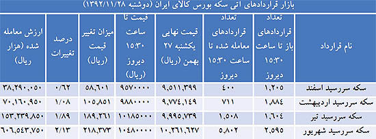 فروشندگان کال مارجین شدند