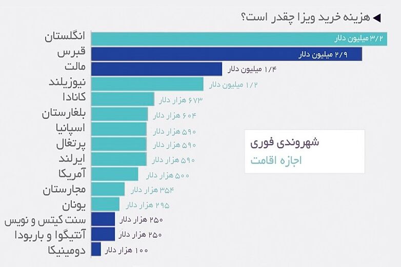حق شهروندی آمریکا چند؟