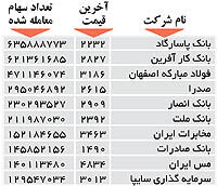 اولین های بورس