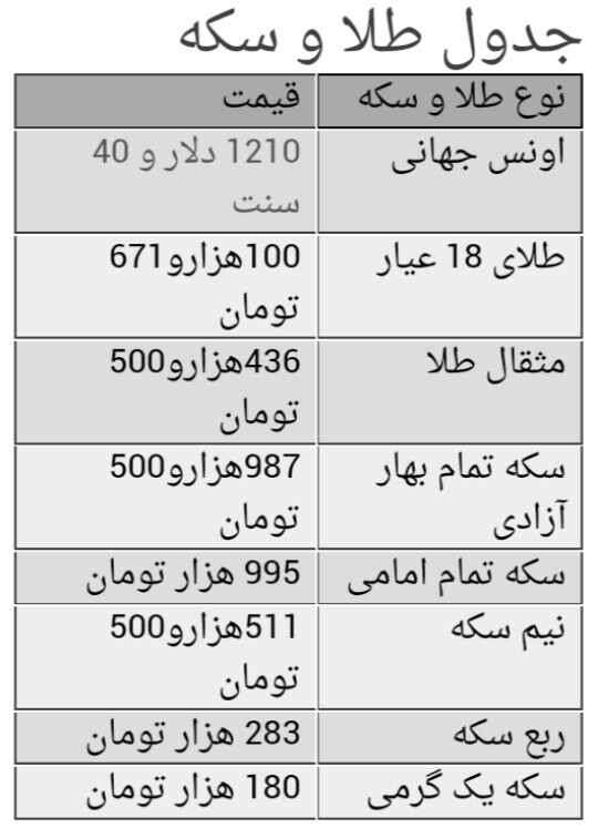 سکه گرمی پیش‌بینی‌ها را نقض کرد