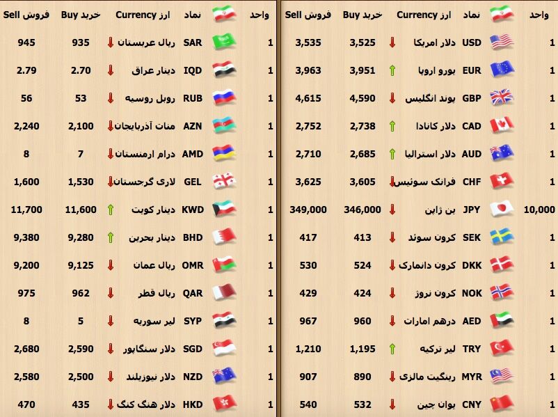قیمت سکه ثابت ماند/جدول