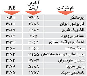 اولین های بورس