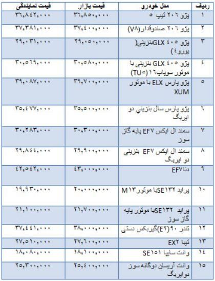 قیمت انواع خودرو داخلی