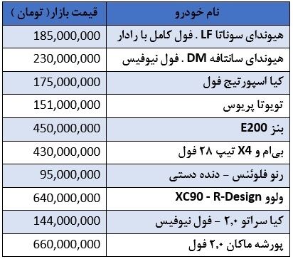 قیمت انواع خودرو وارداتی مدل 2017