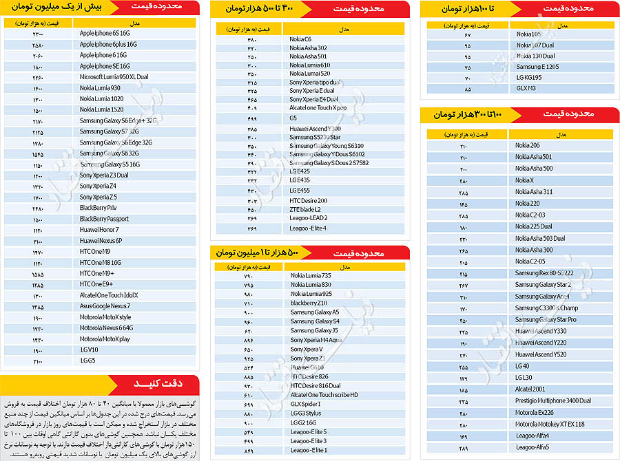 قیمت روز موبایل