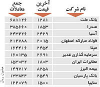اولین‌های بورس