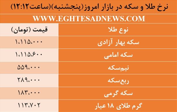 افت قیمت طلا و سکه در بازار