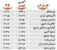 اولین های بورس